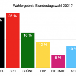 Was wäre, wenn das Wahlergebnis der heutigen Bundestagswahl so ausfallen würde? #Videoleben