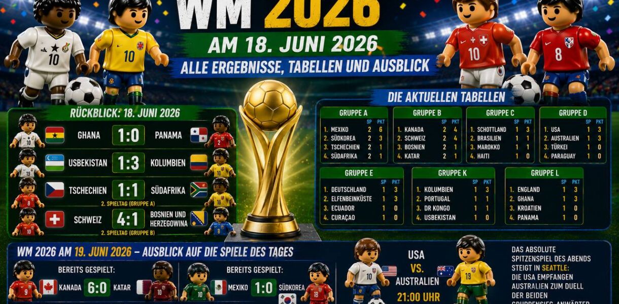 WM 2026 am 18. Juni