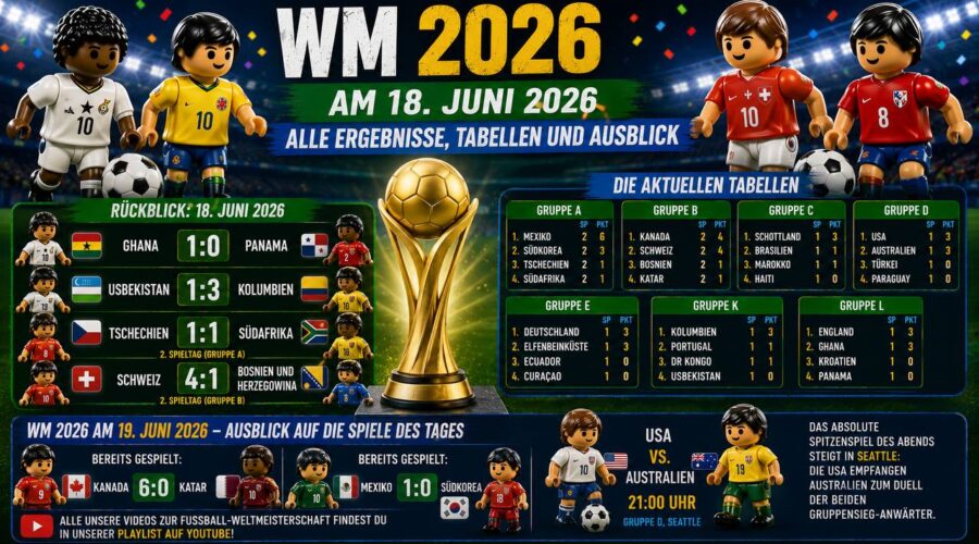 WM 2026 am 18. Juni